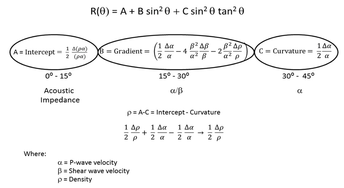 Fig. 05
