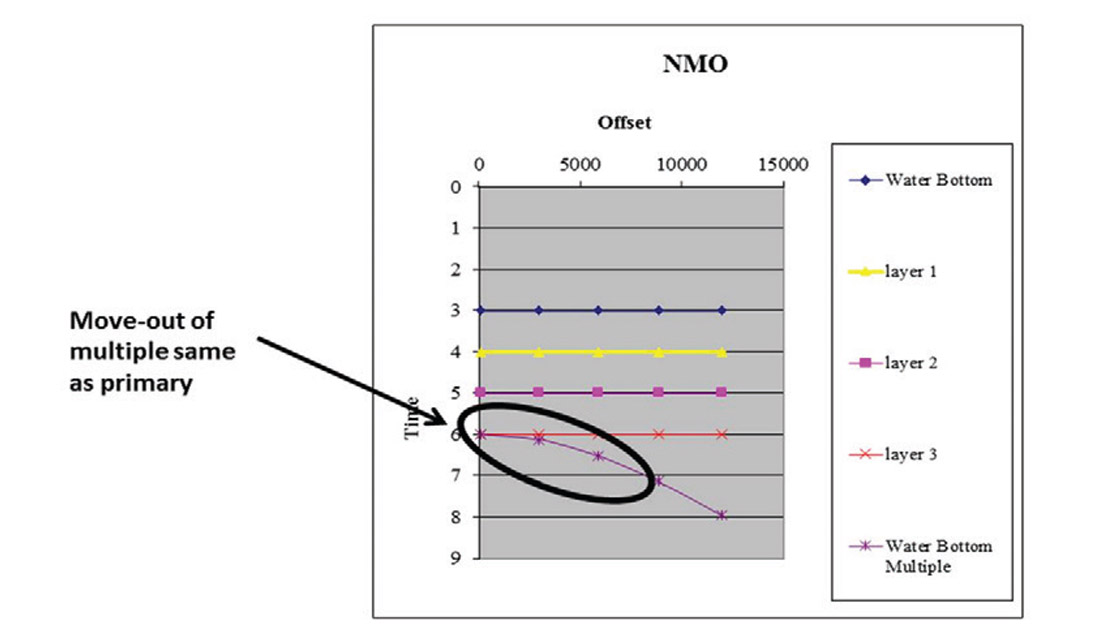 Fig. 06