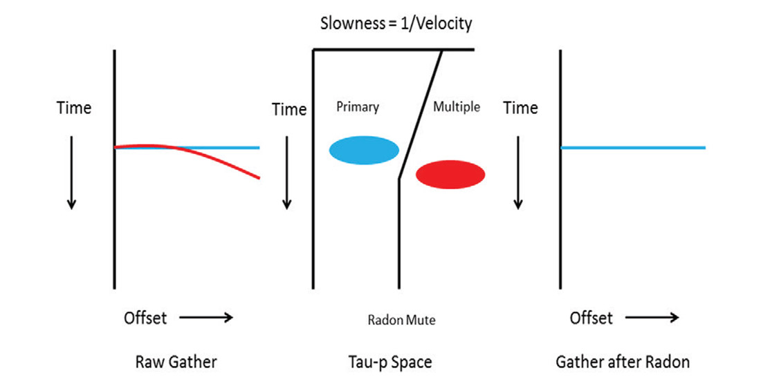 Fig. 08