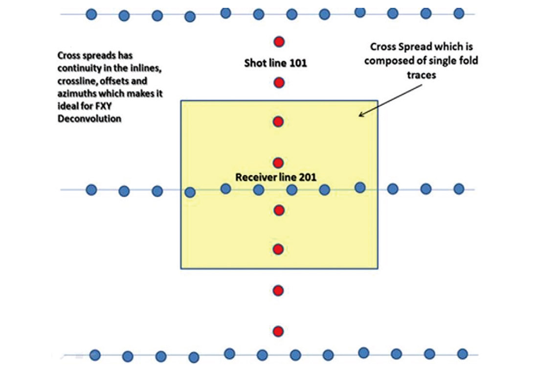 Fig. 09