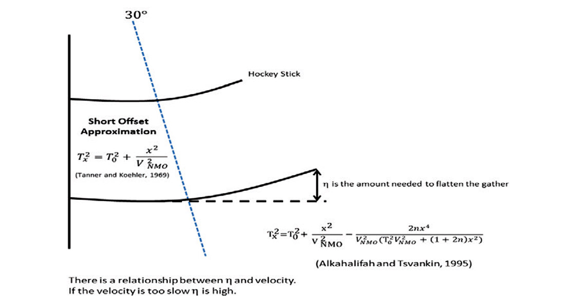 Fig. 11