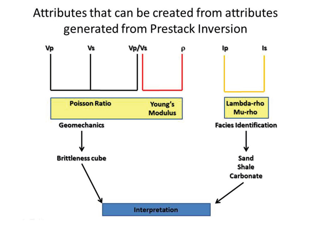 Fig. 14