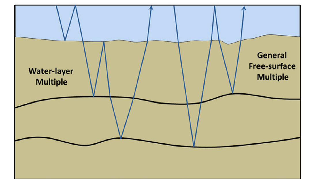 Fig. 01