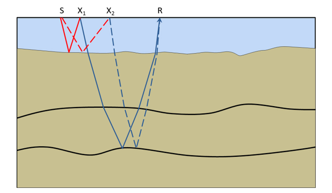 Fig. 03