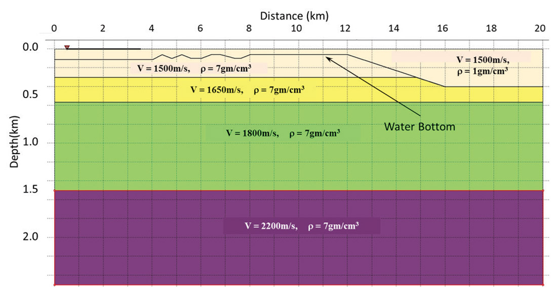 Fig. 04