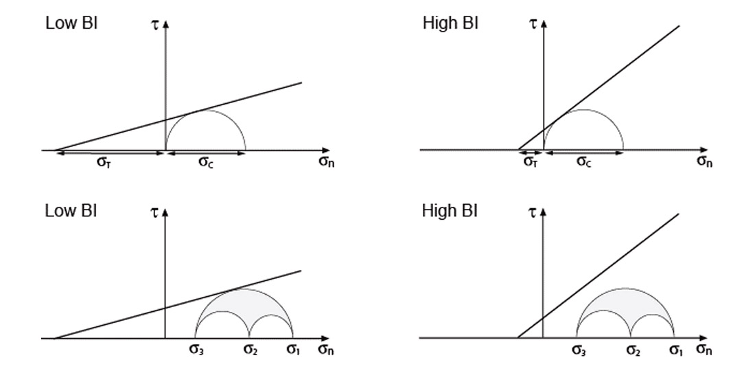 Fig. 09