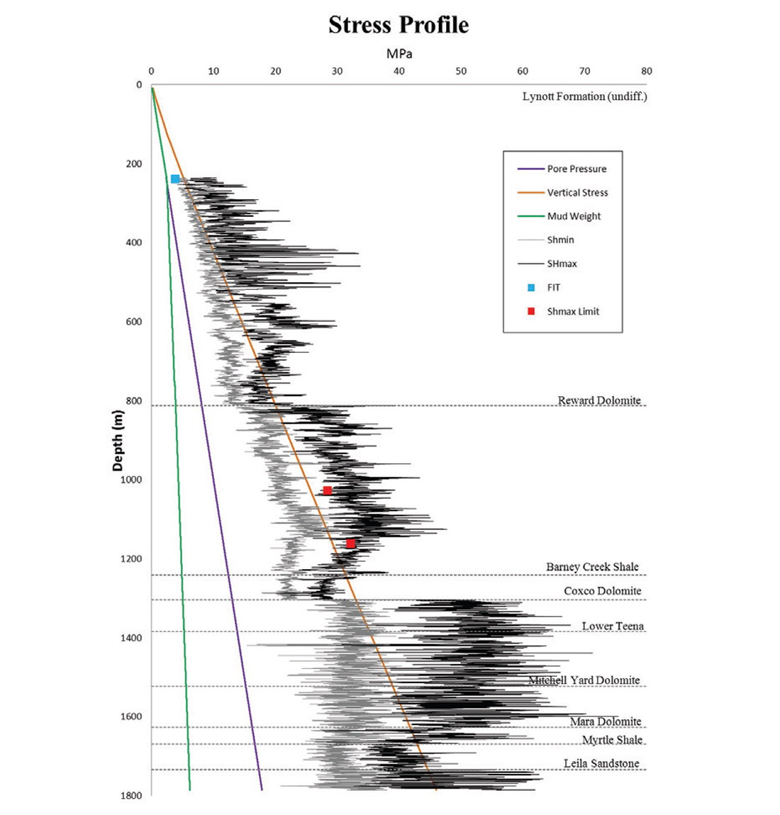 Fig. 10