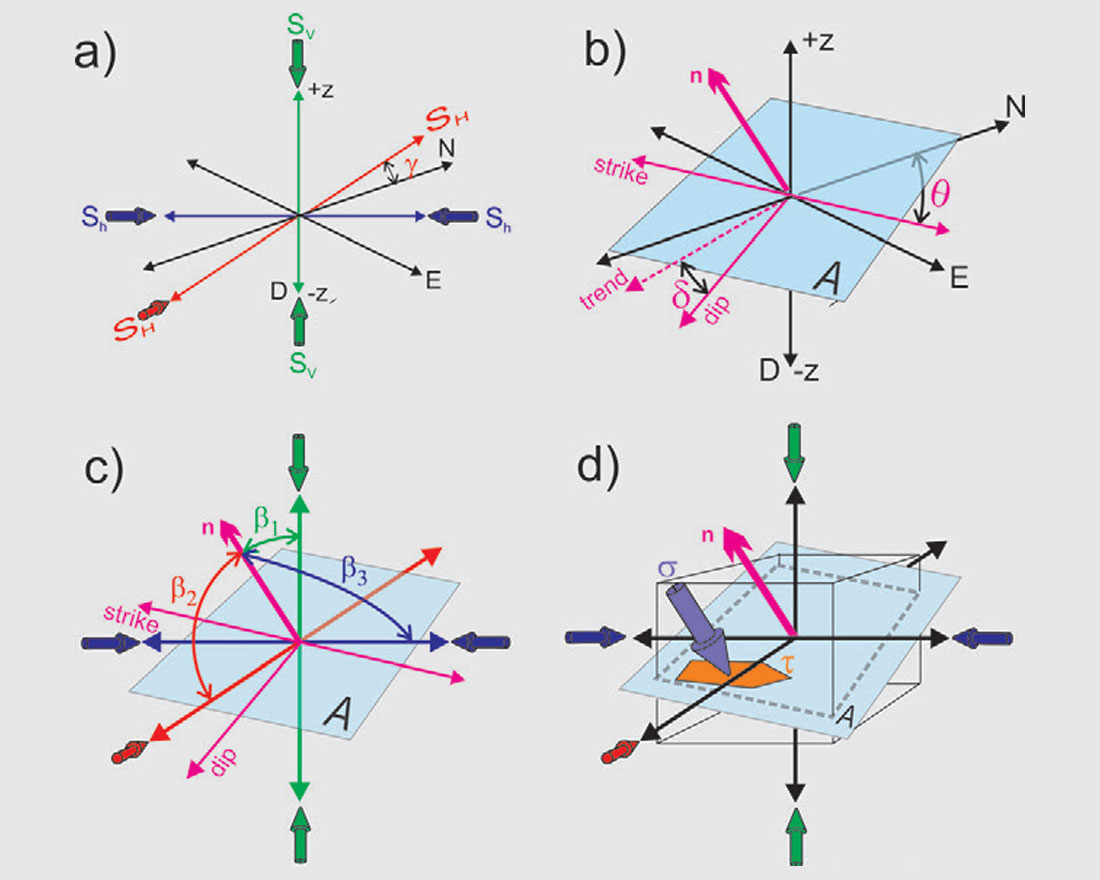 Fig. 03