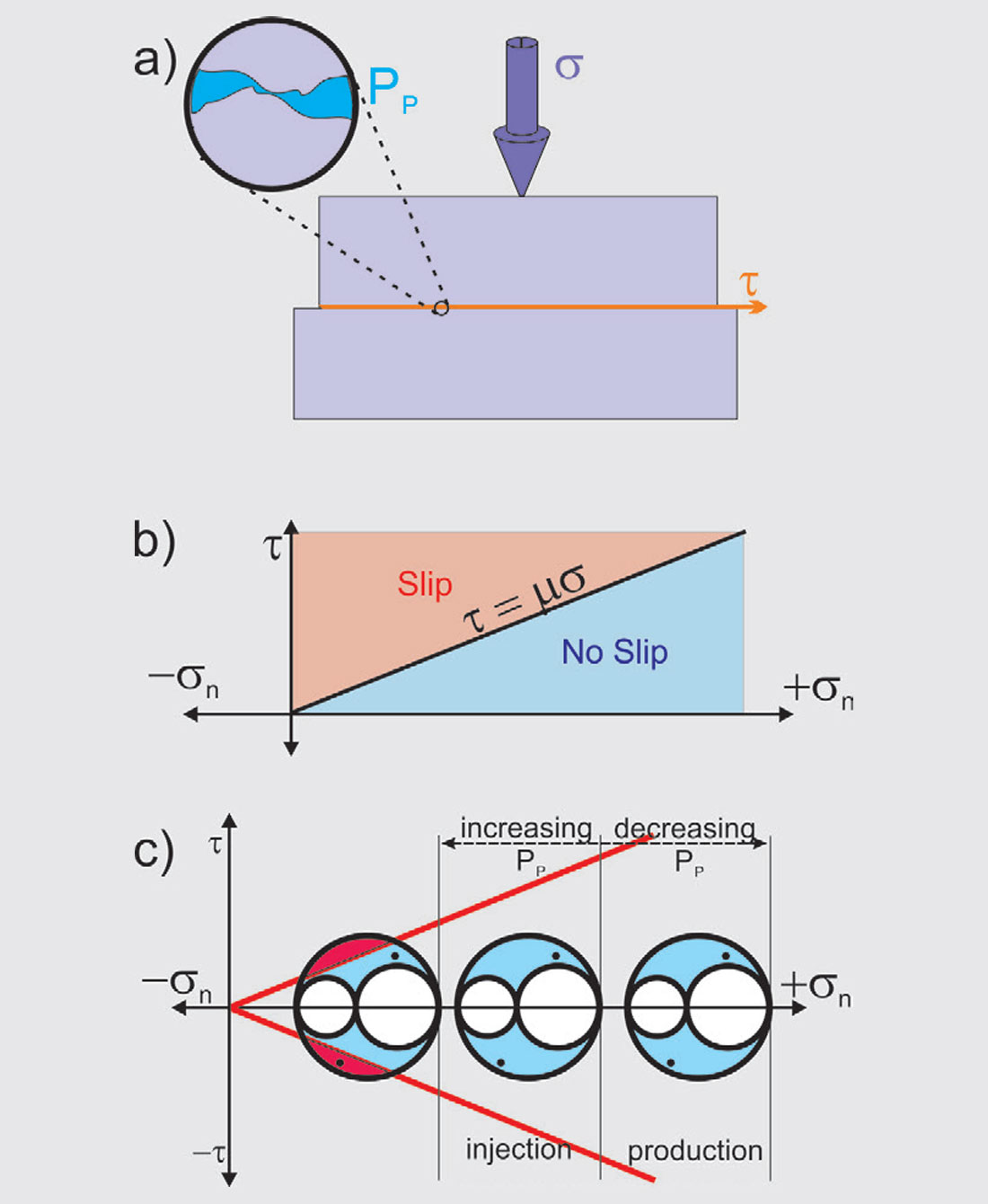 Fig. 05