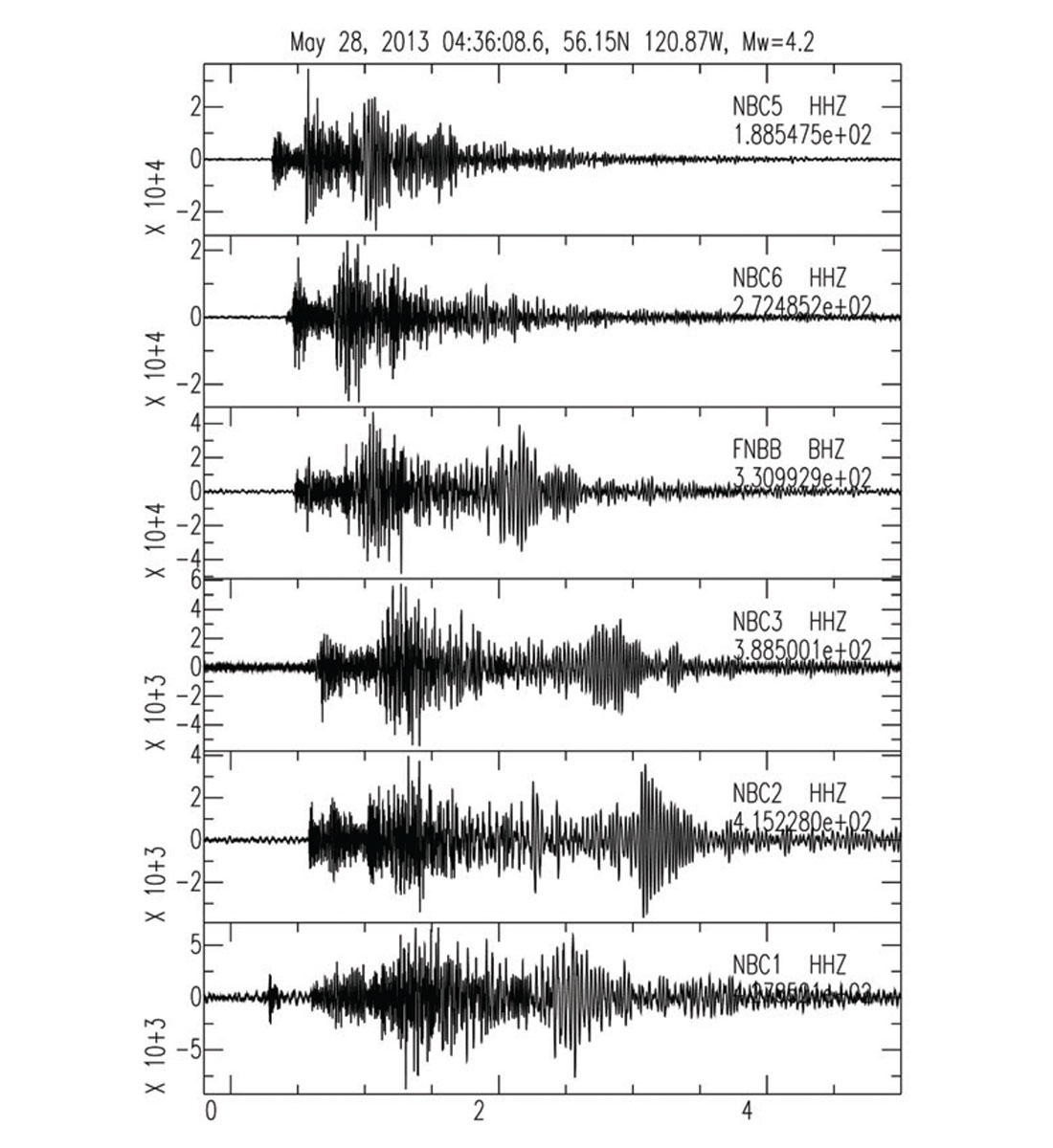 Fig. 05