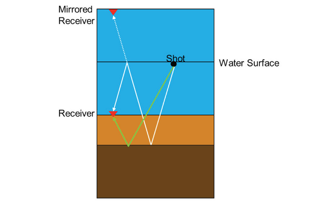 Fig. 01