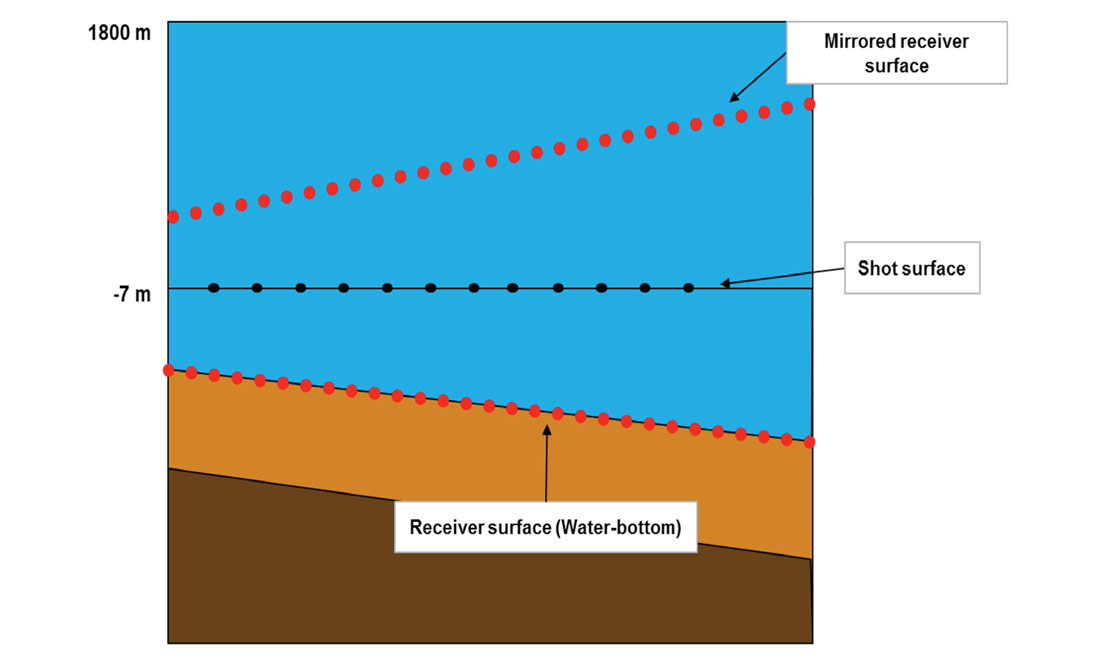 Fig. 04