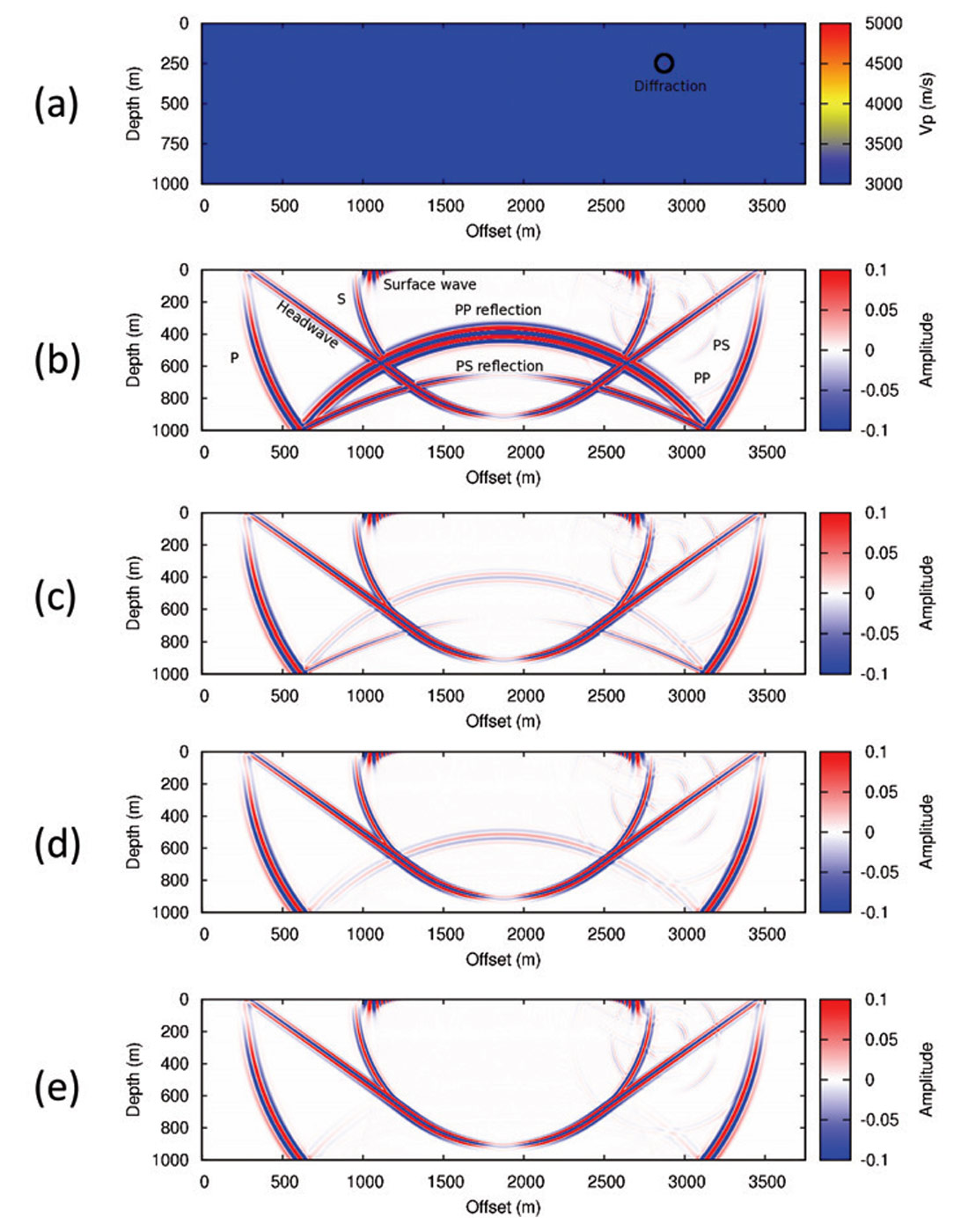 Fig. 01