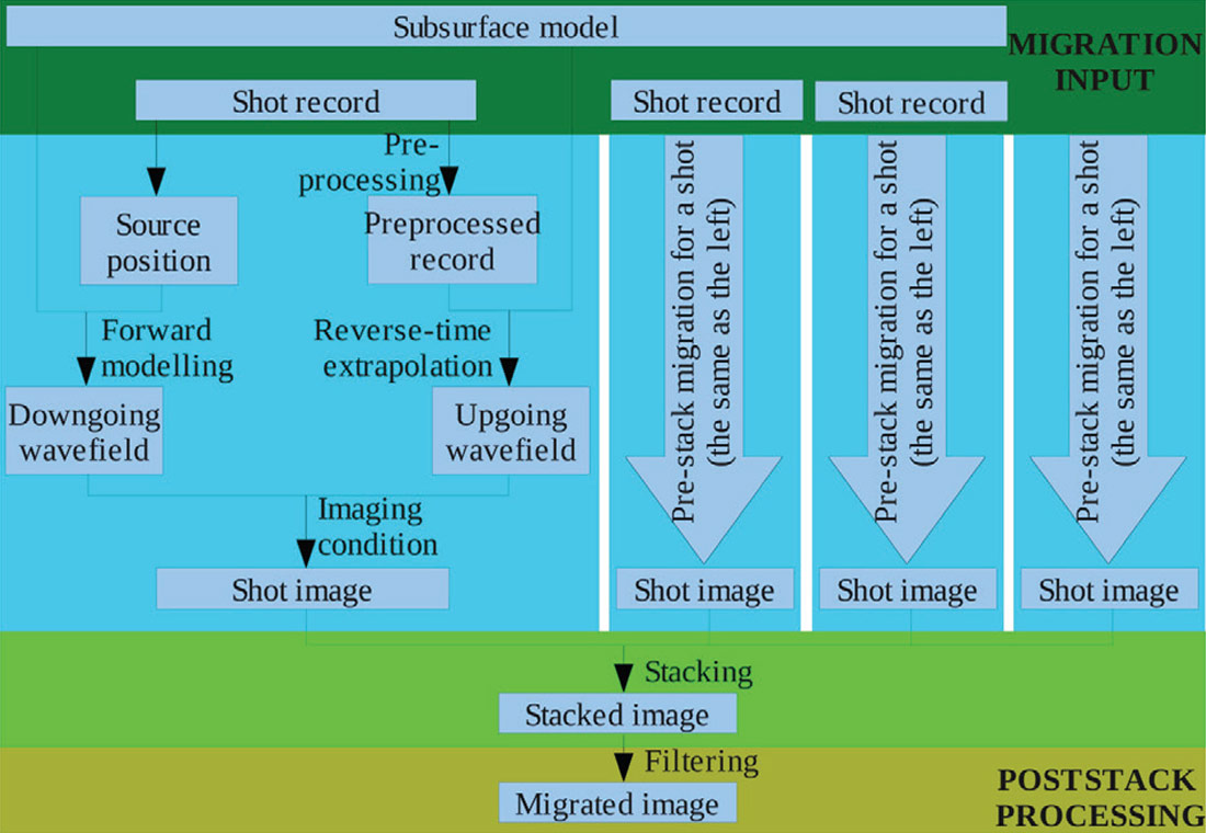 Fig. 03