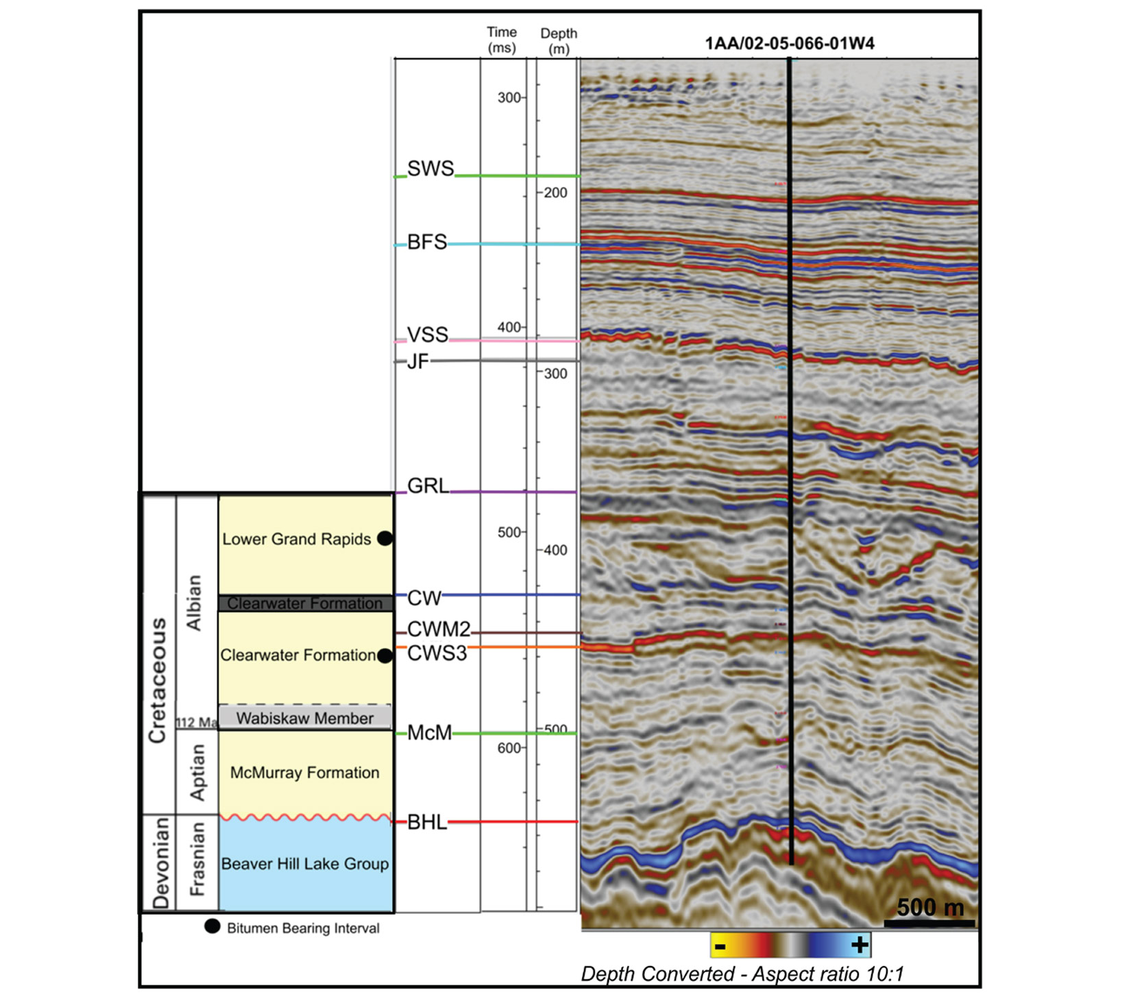 Fig. 02