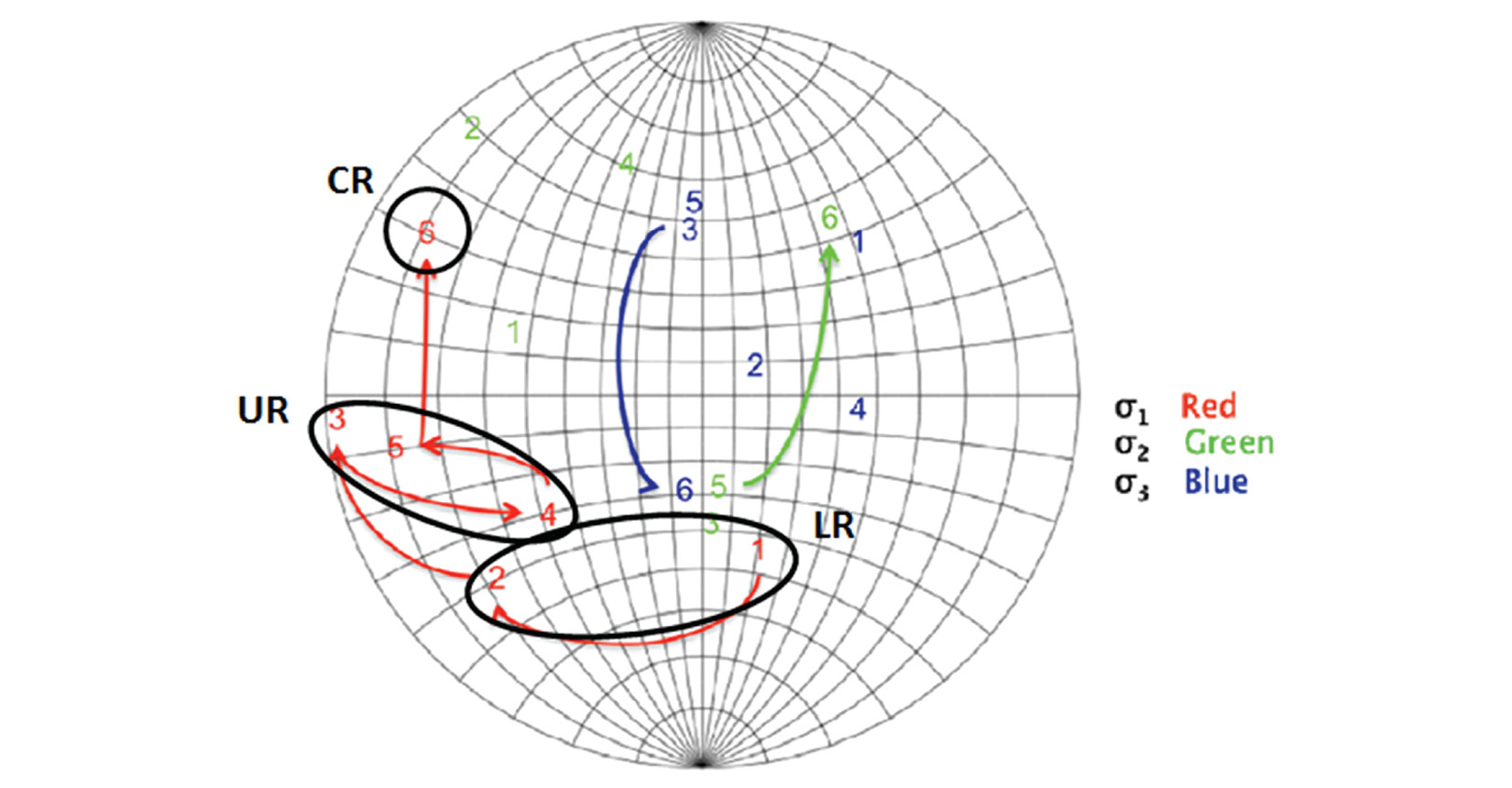 Fig. 03