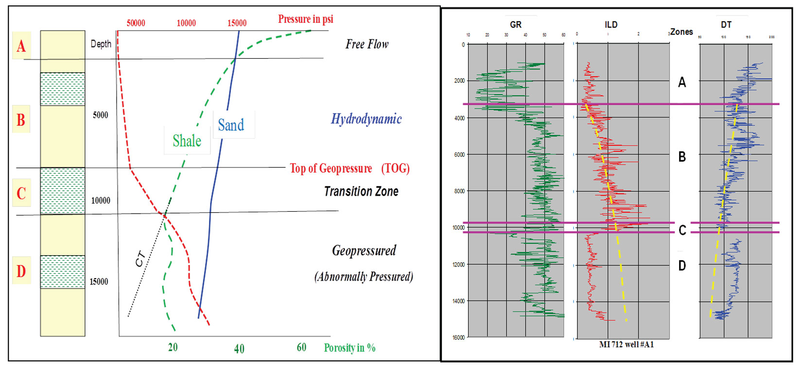 Fig. 01