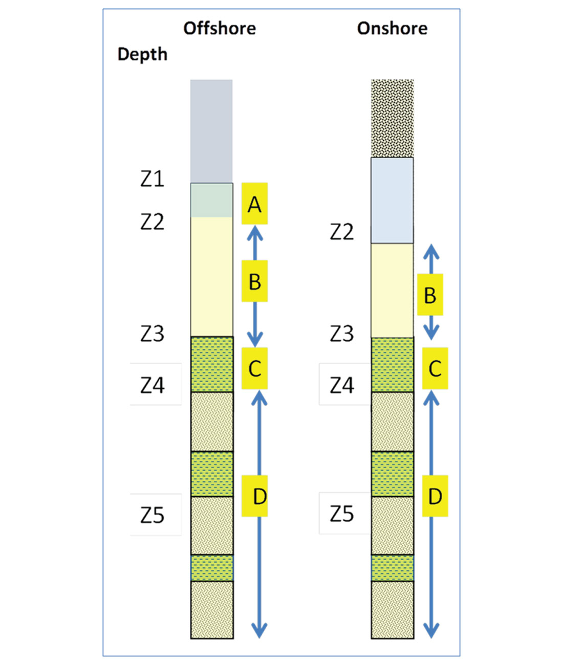 Fig. 03