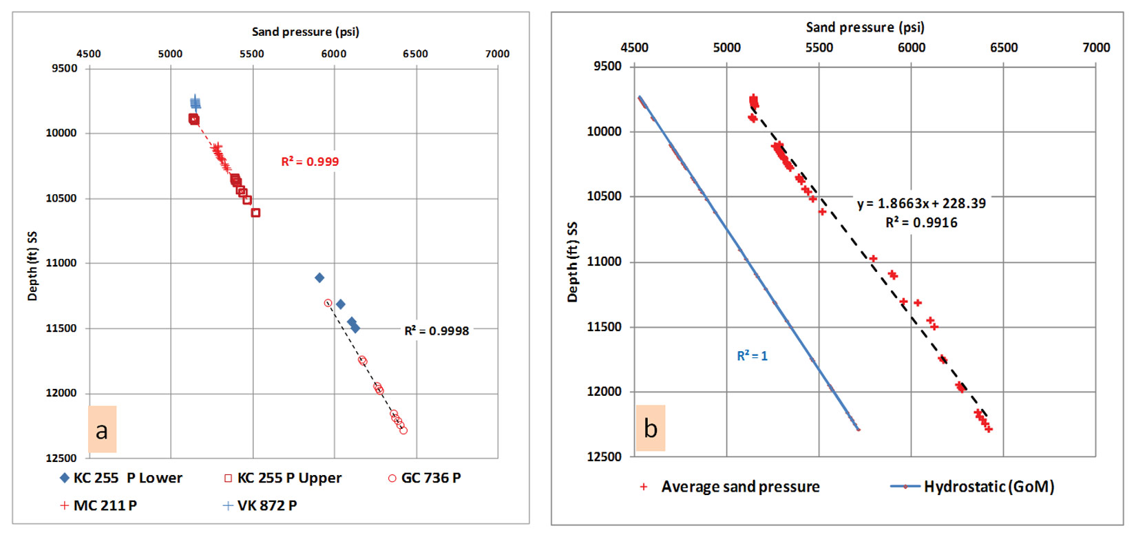 Fig. 04