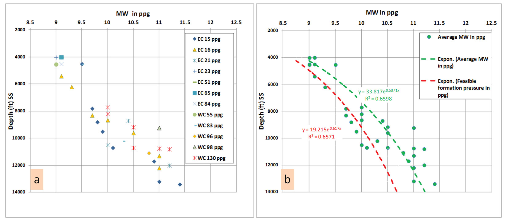 Fig. 06