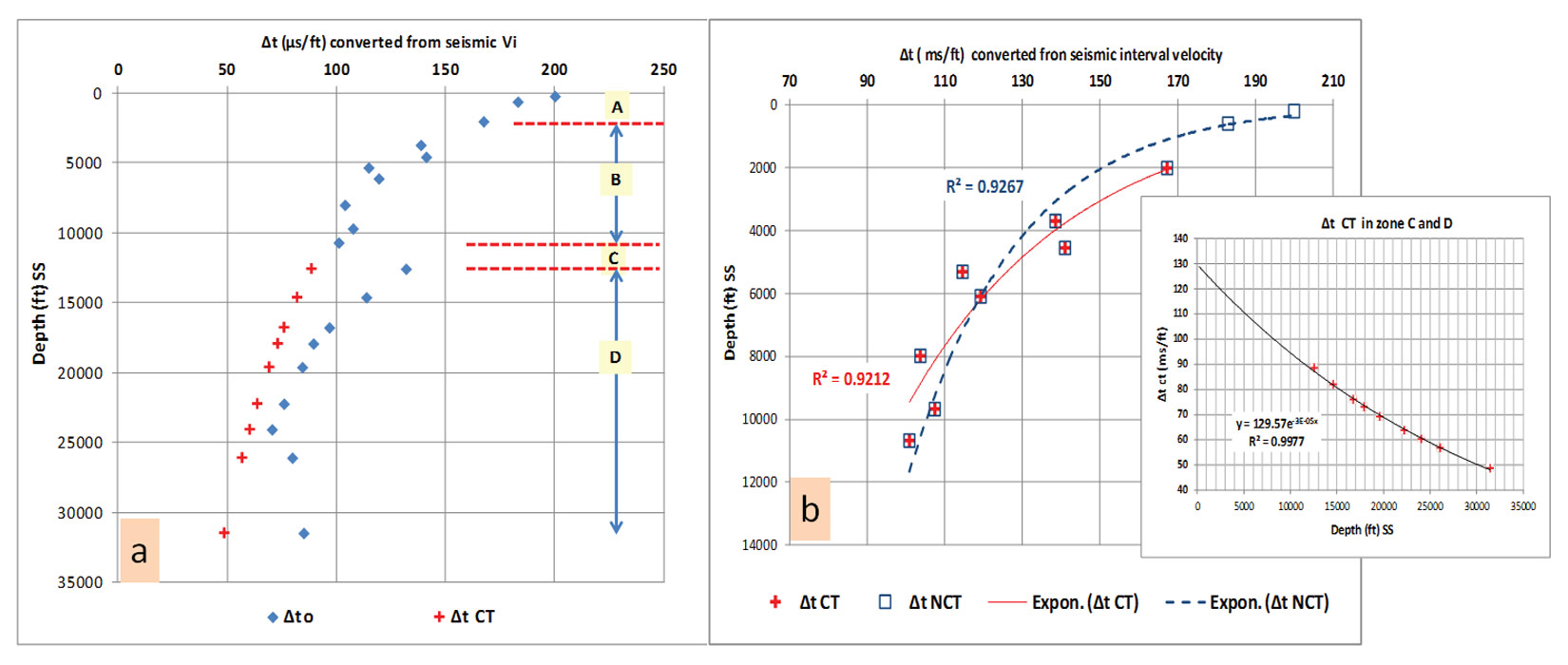 Fig. 07
