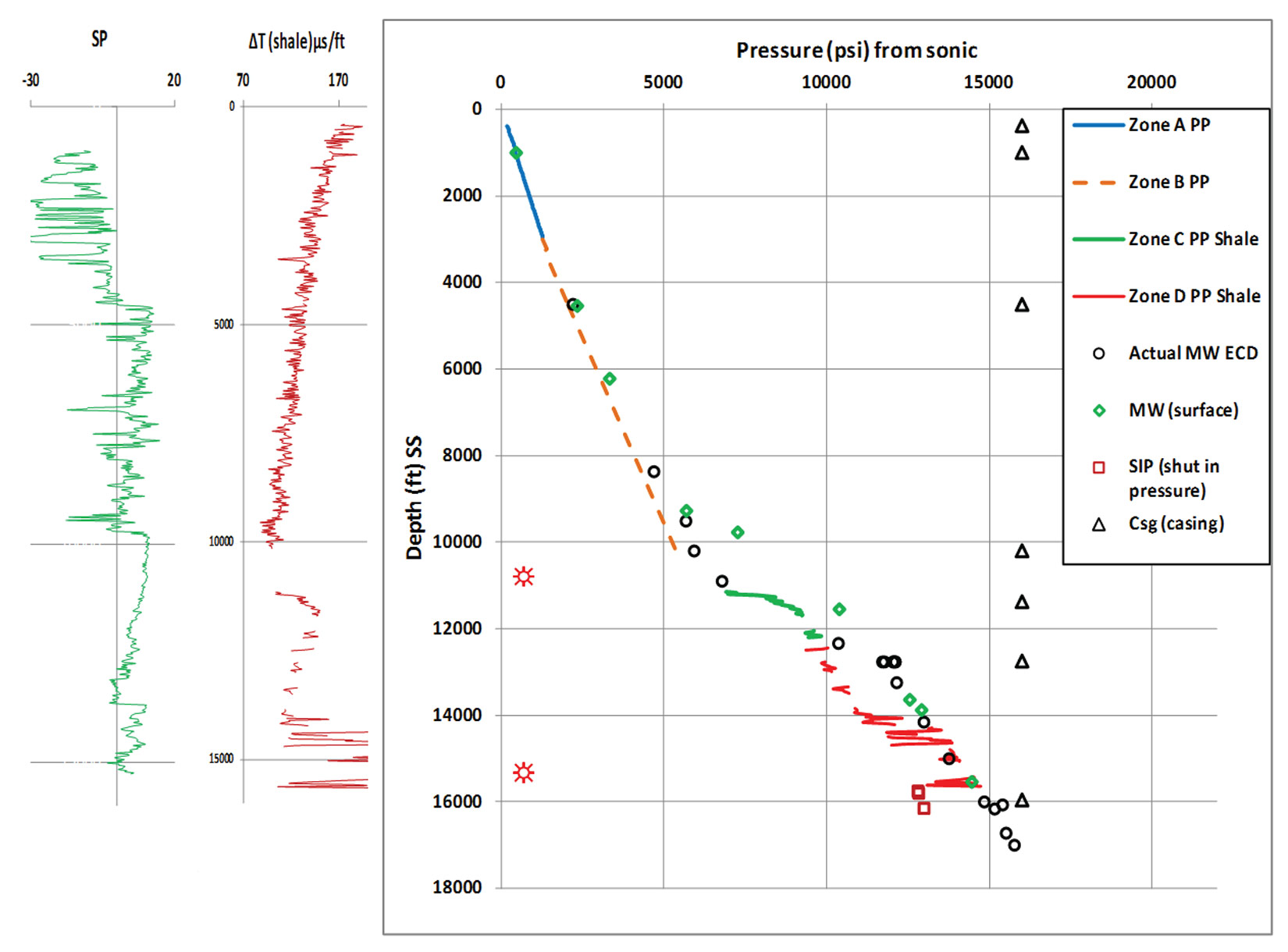 Fig. 09