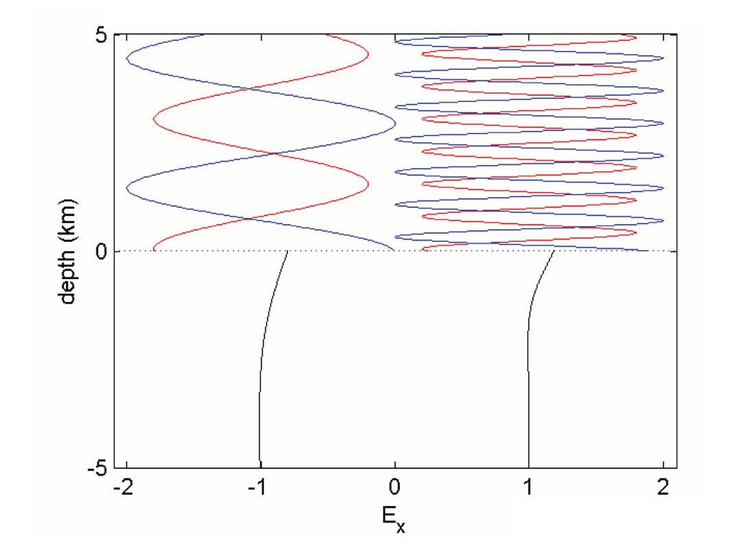 Fig. 01