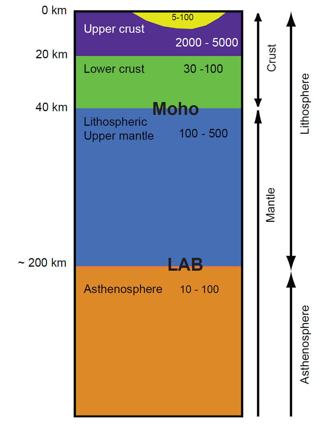 Fig. 03