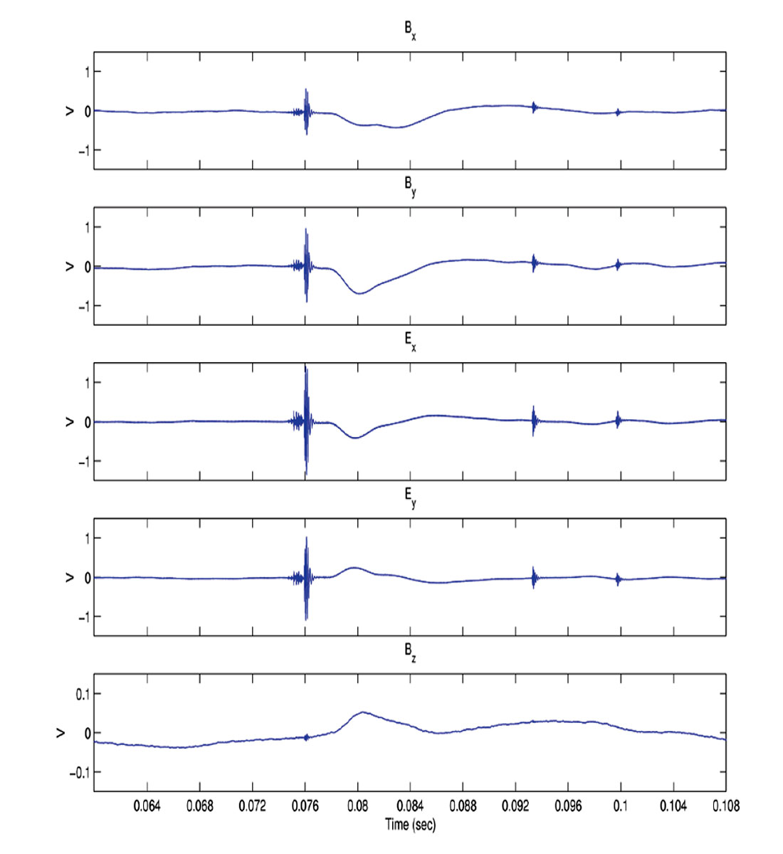 Fig. 02