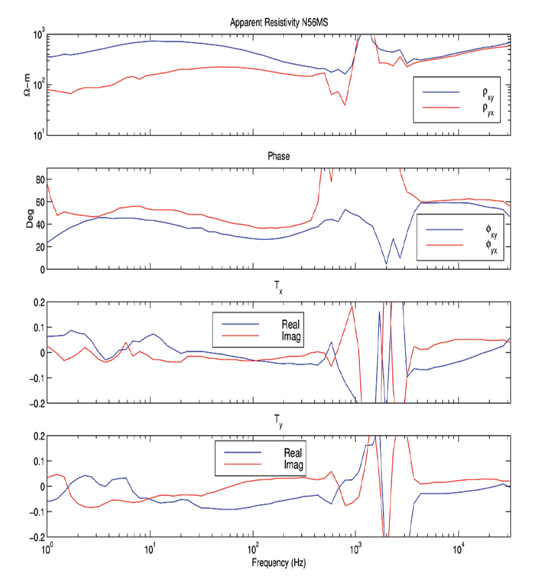 Fig. 03