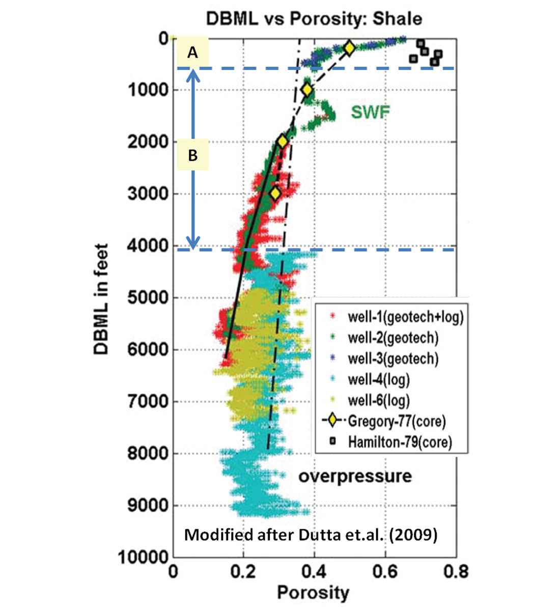 Fig. 03