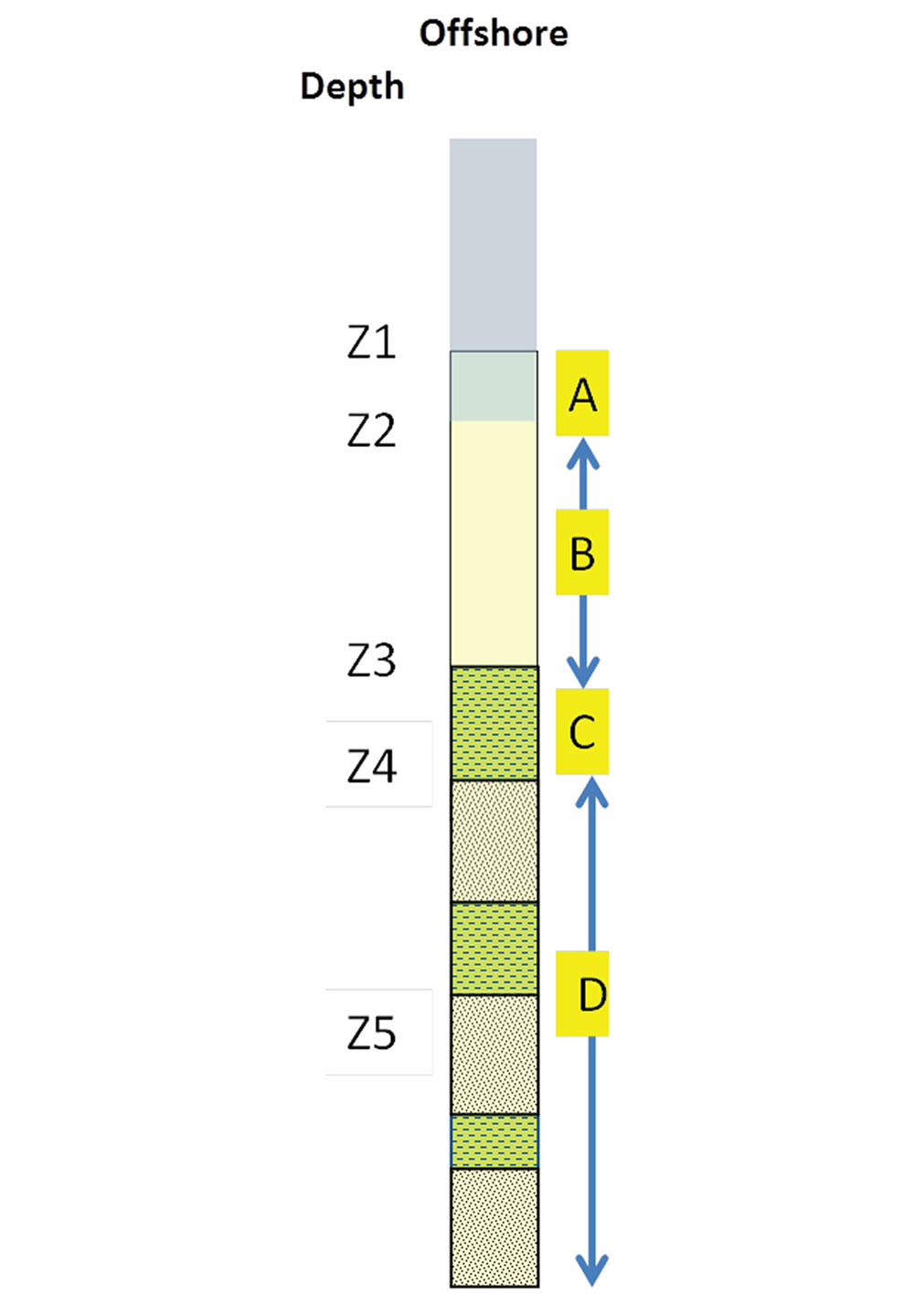 Fig. 06