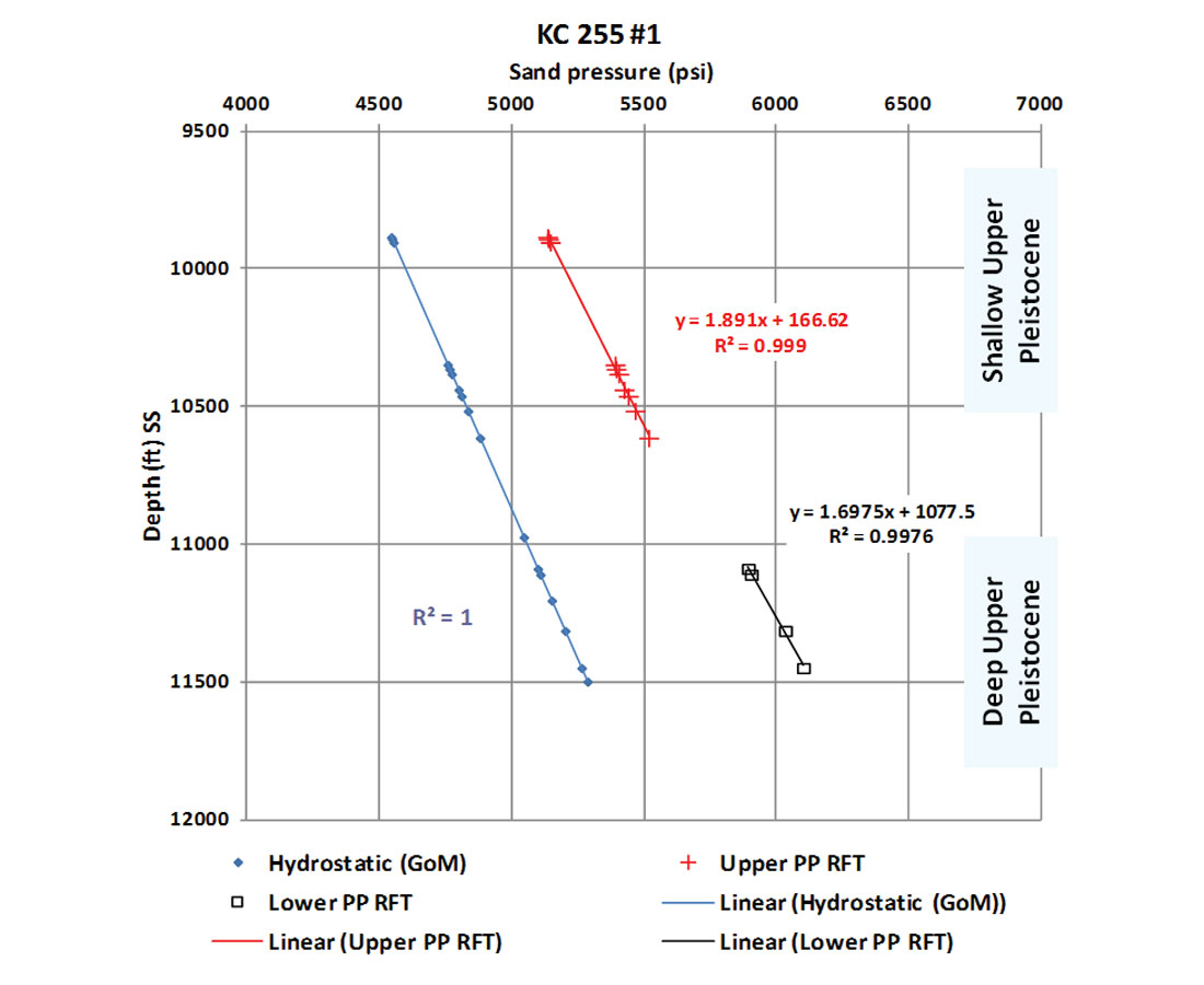 Fig. 07