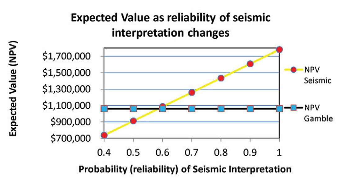 Fig. 01