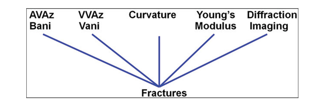 Fig. 03
