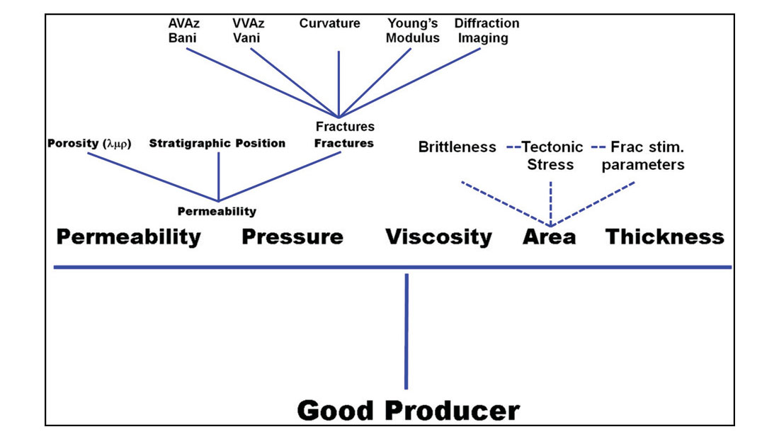 Fig. 04