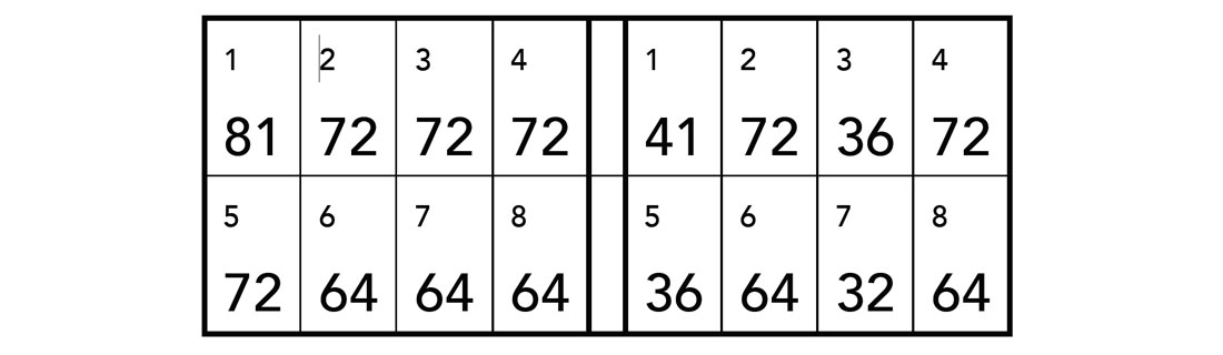 Table 03