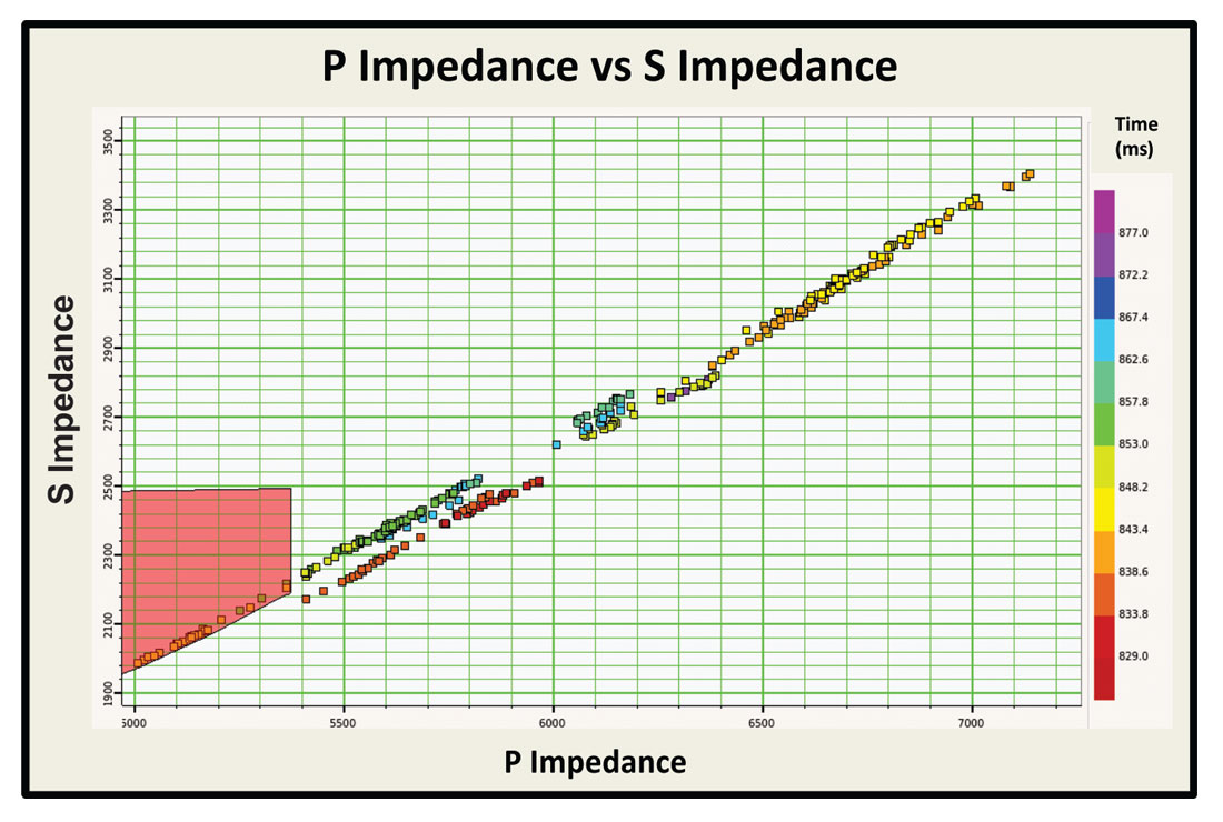 Fig. 09