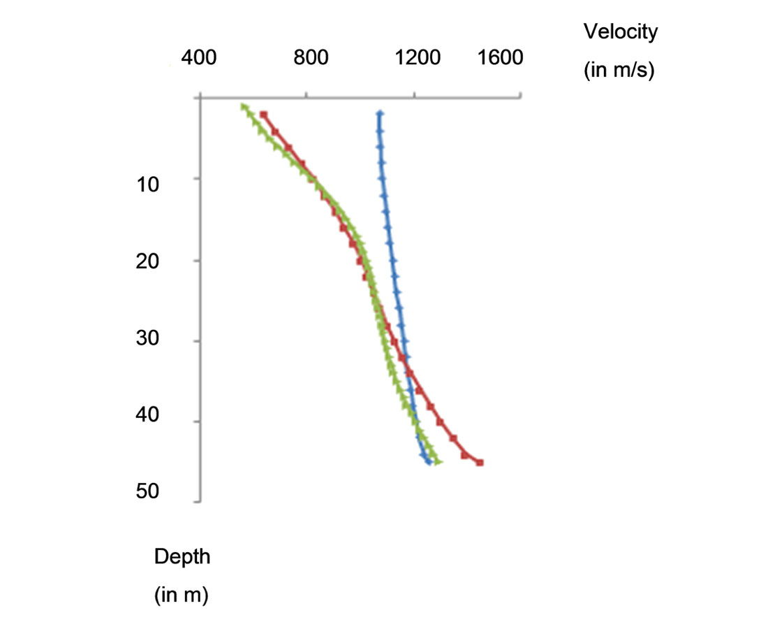 Fig. 04
