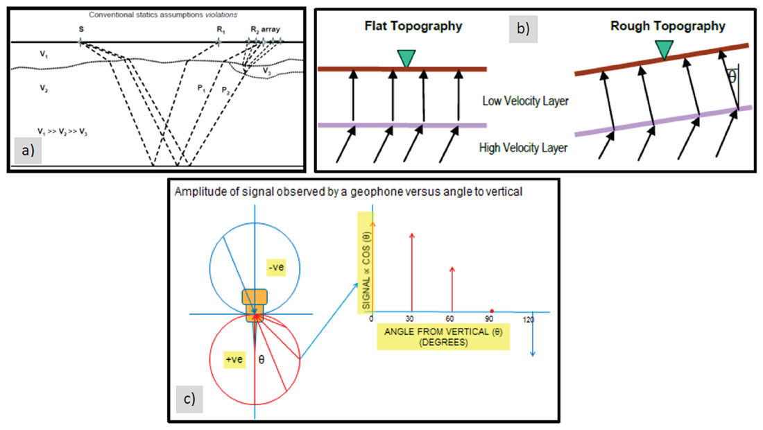 Fig. 02