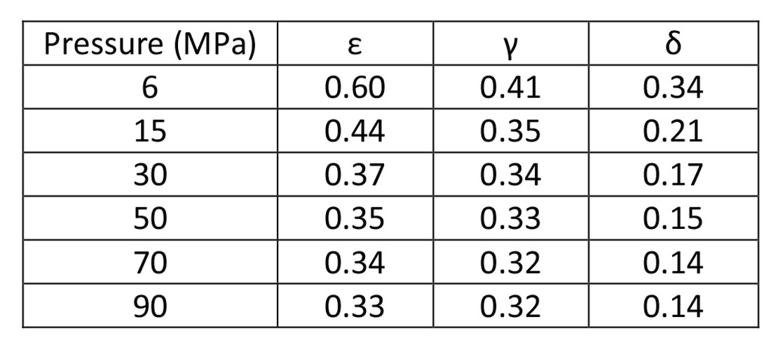 Table 01