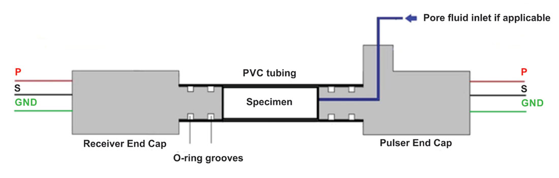 Fig. 02