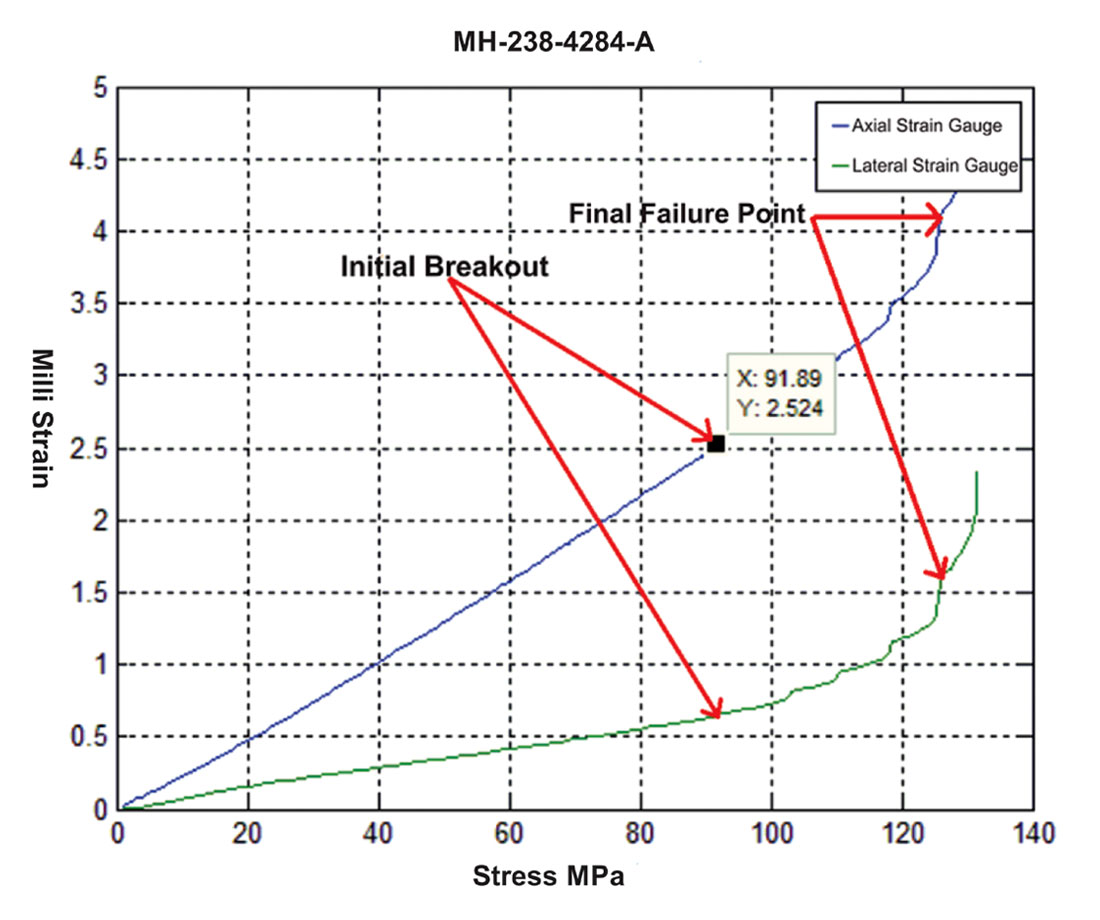 Fig. 05