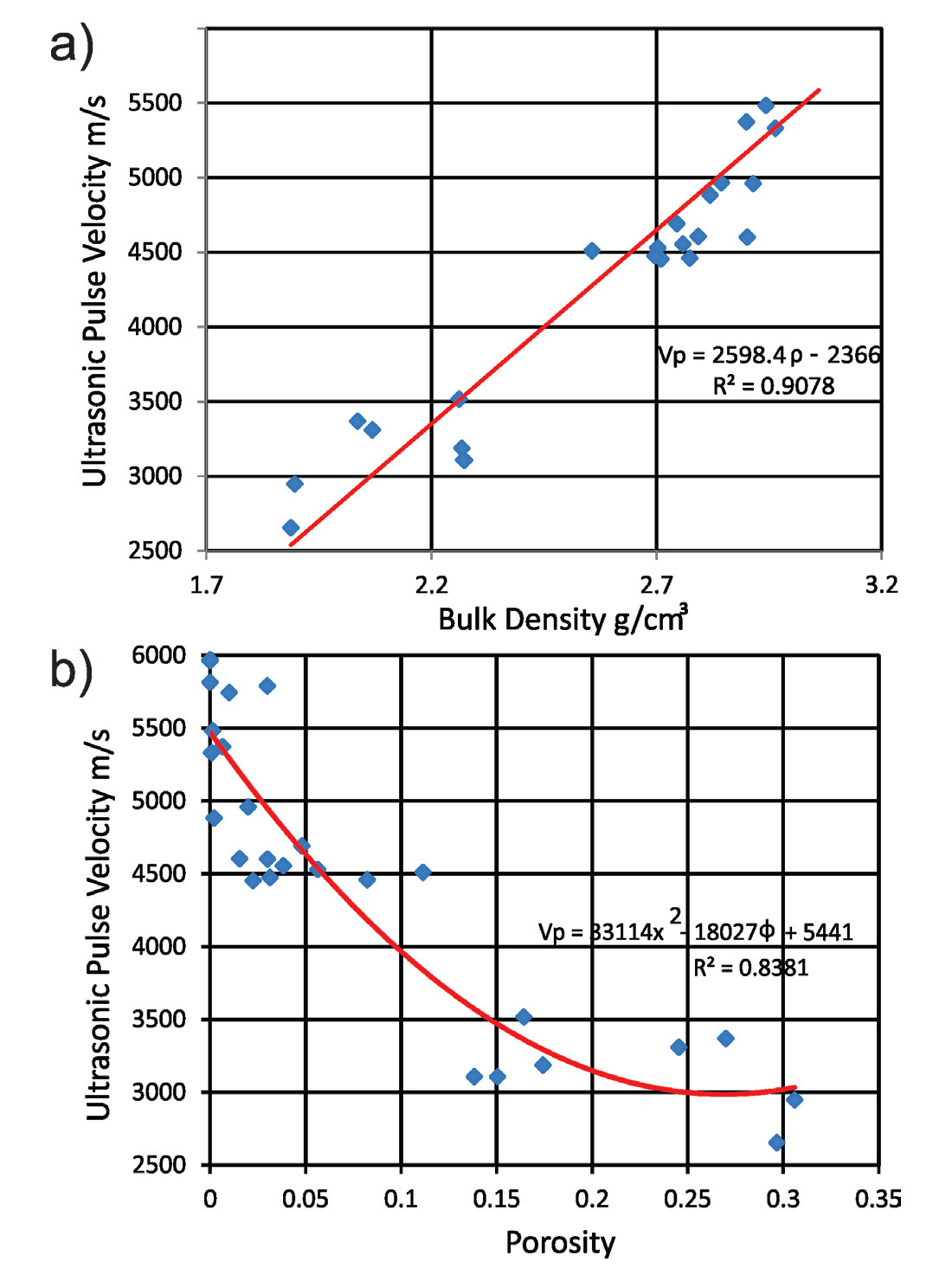 Fig. 07
