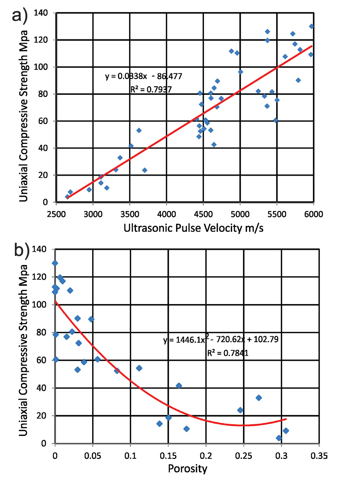 Fig. 08