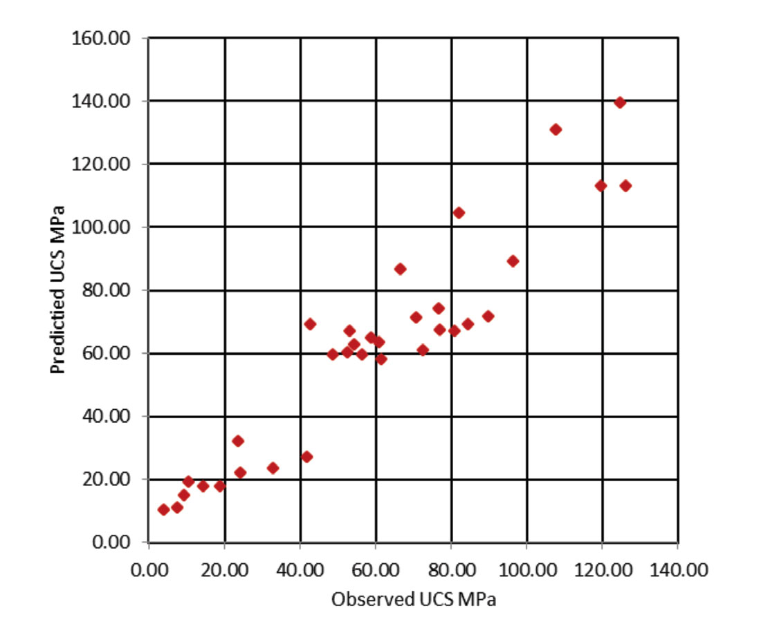 Fig. 09