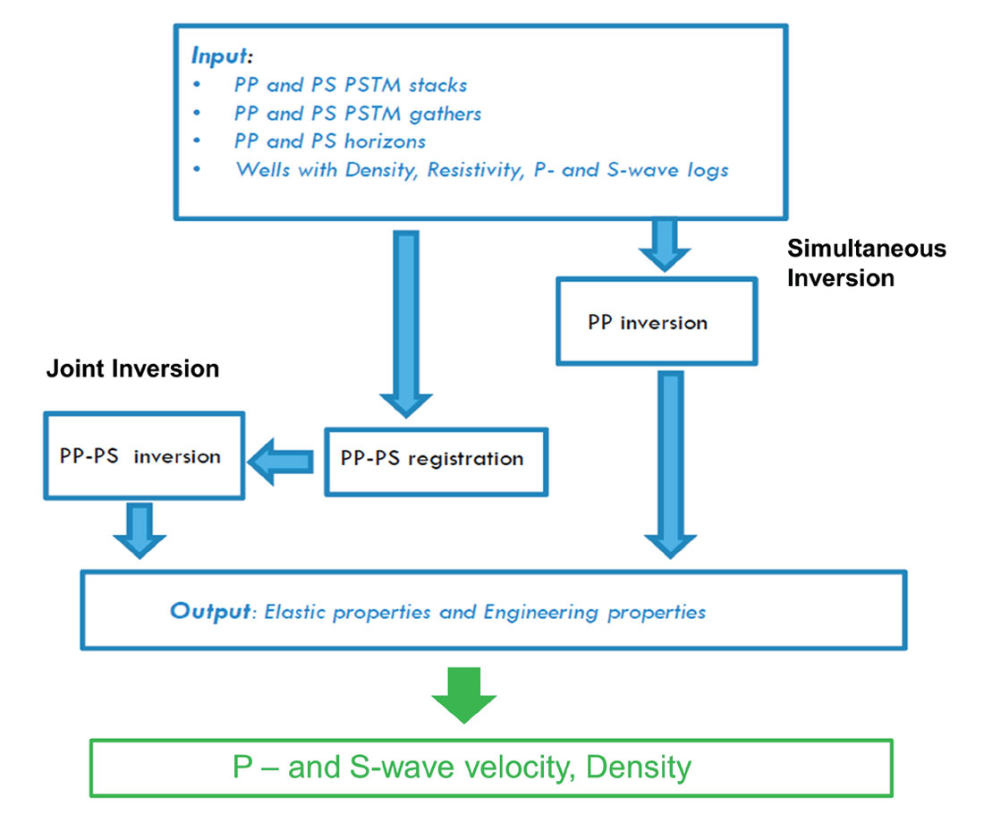 Fig. 05