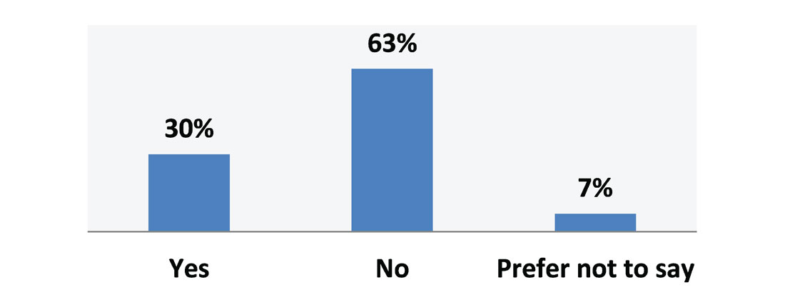 Fig. 03
