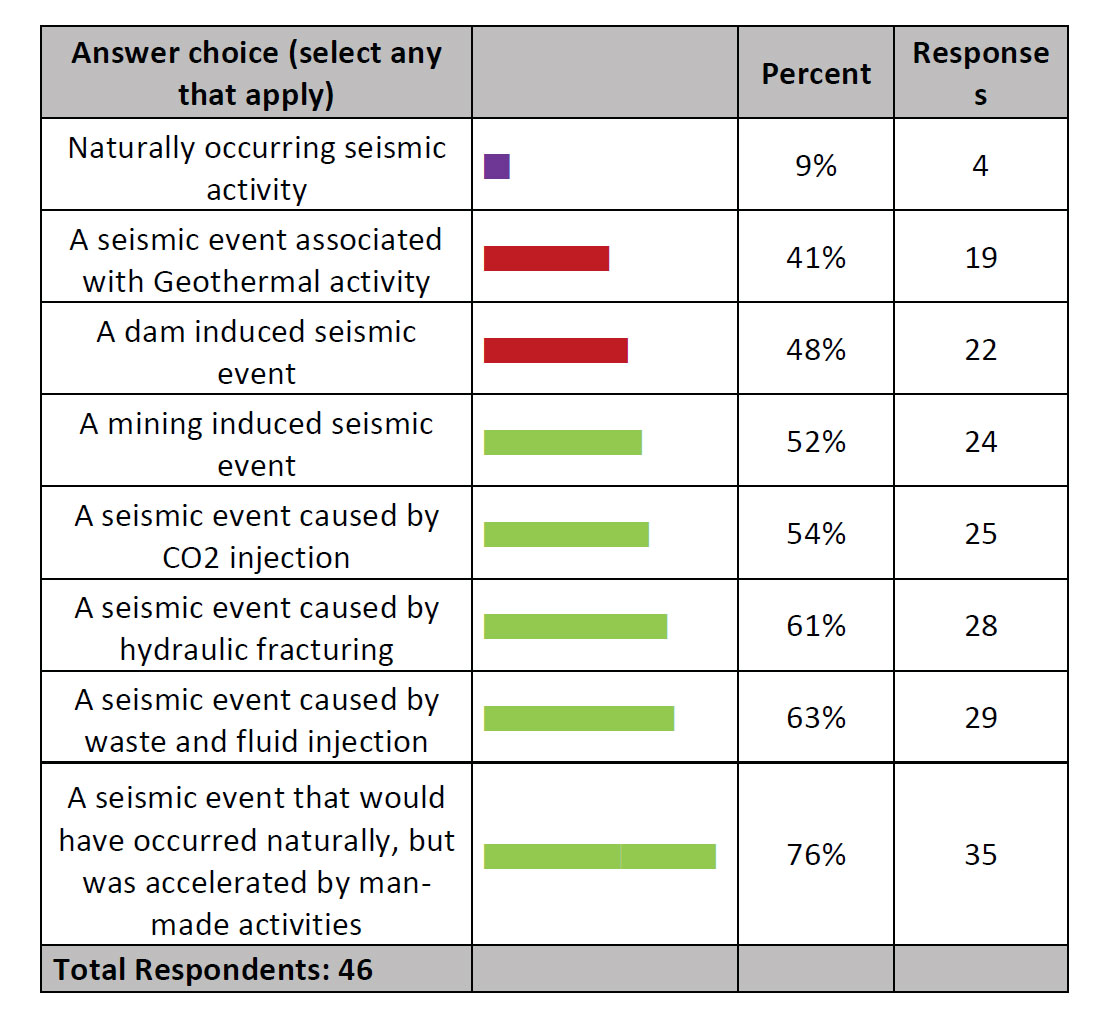 Table 01
