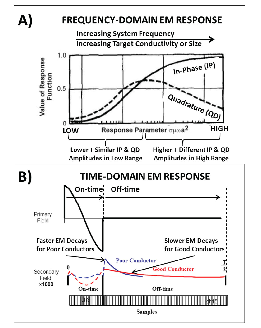 Fig. 02